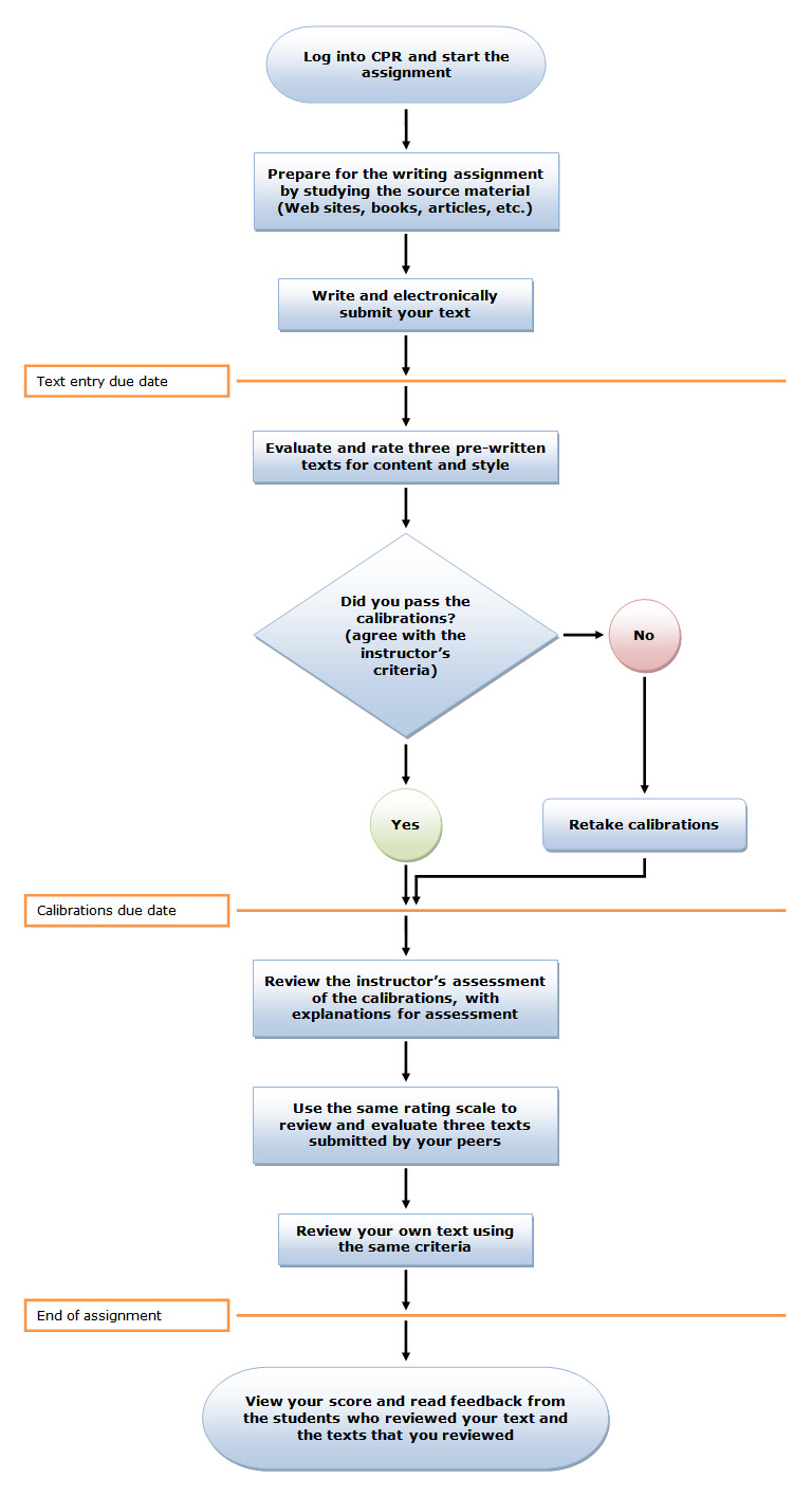 Article review grading rubric